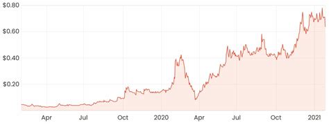 betmakers asx share price.